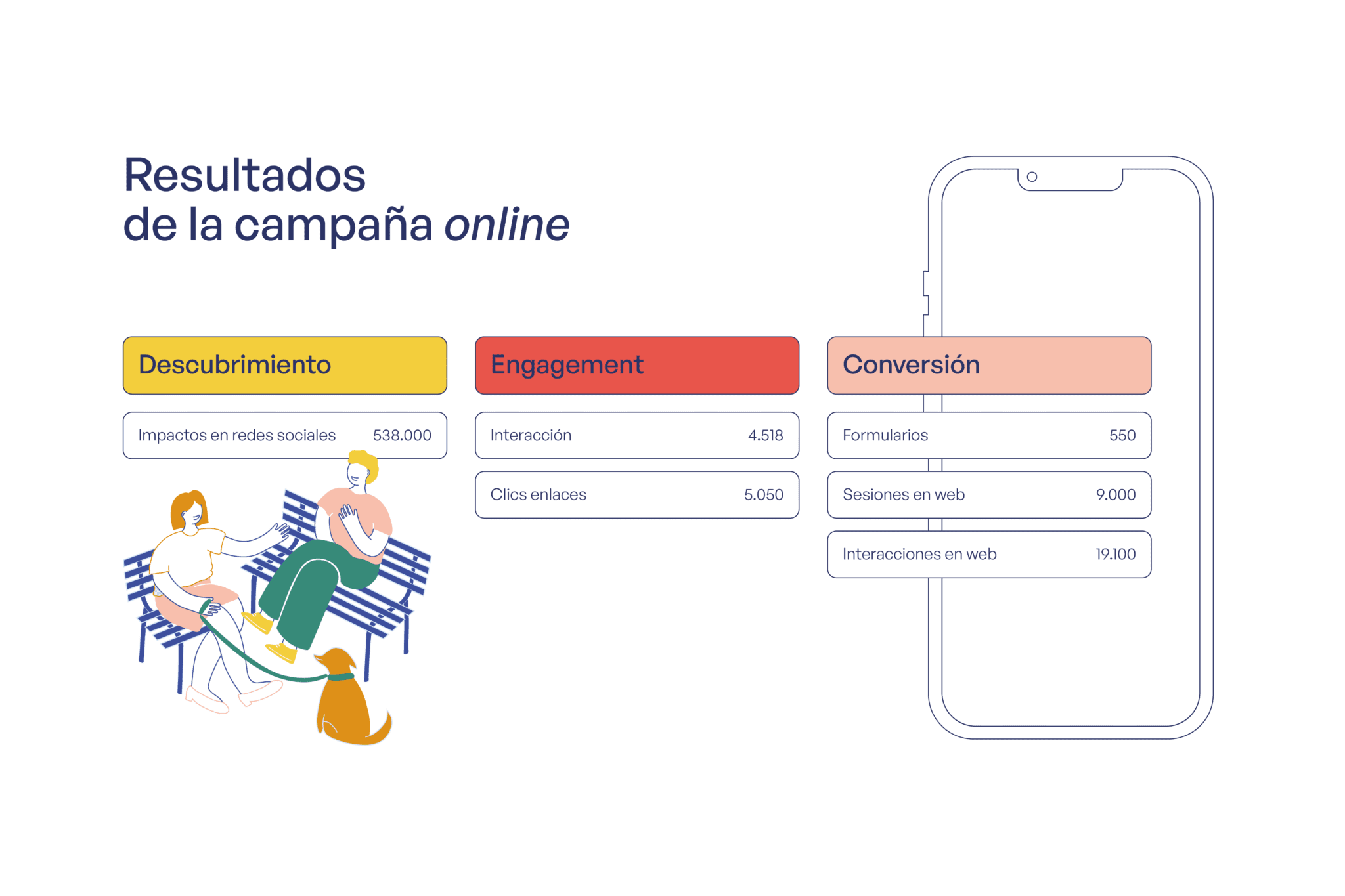 Campaña de comunicación Castelló Conviu